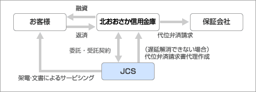 受託業務フロー